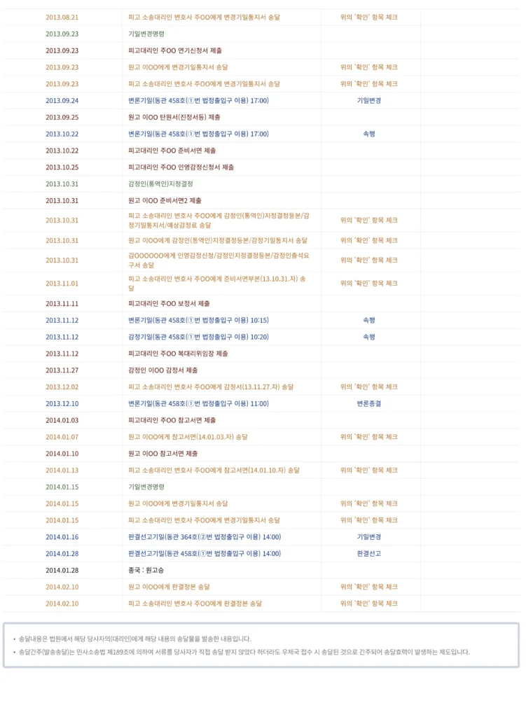 양수금소송진행내용2